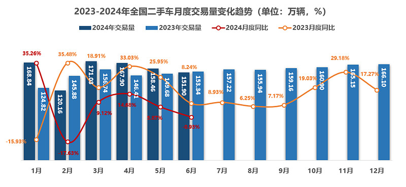 灿谷二季报简评：手握充足现金，二手车及出海业务前景广阔